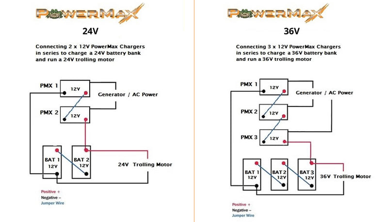 Load image into Gallery viewer, PowerMax 12V Converters - Bowfishing Series
