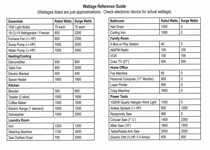 Load image into Gallery viewer, PowerMax 4500w Inverter Generator

